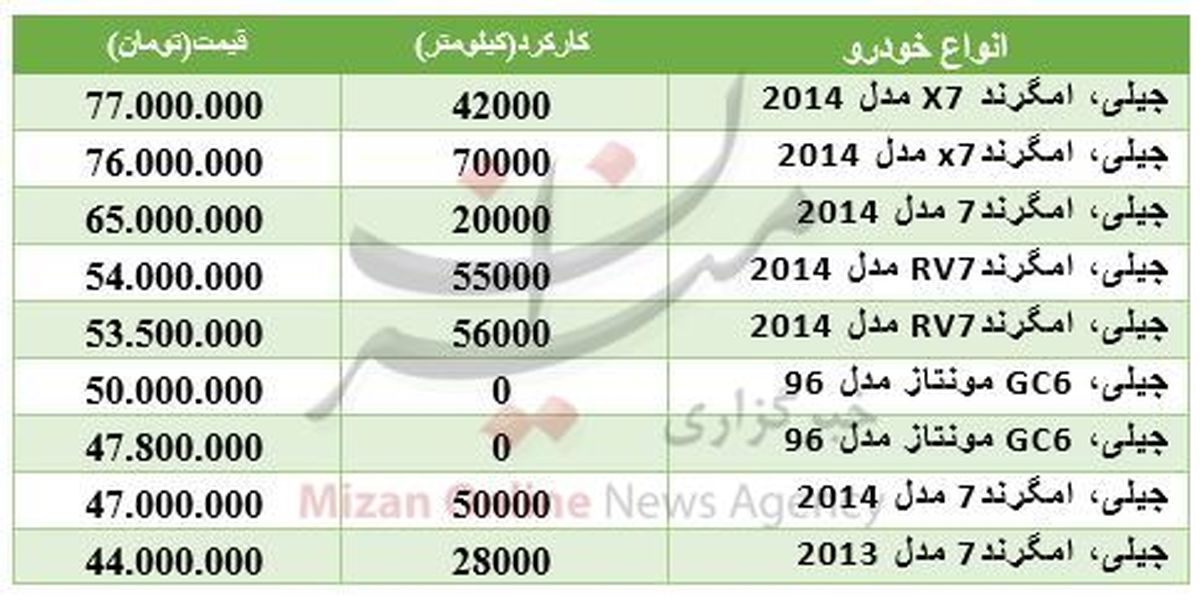 مظنه خودرو جیلی در بازار  خودرو +جدول