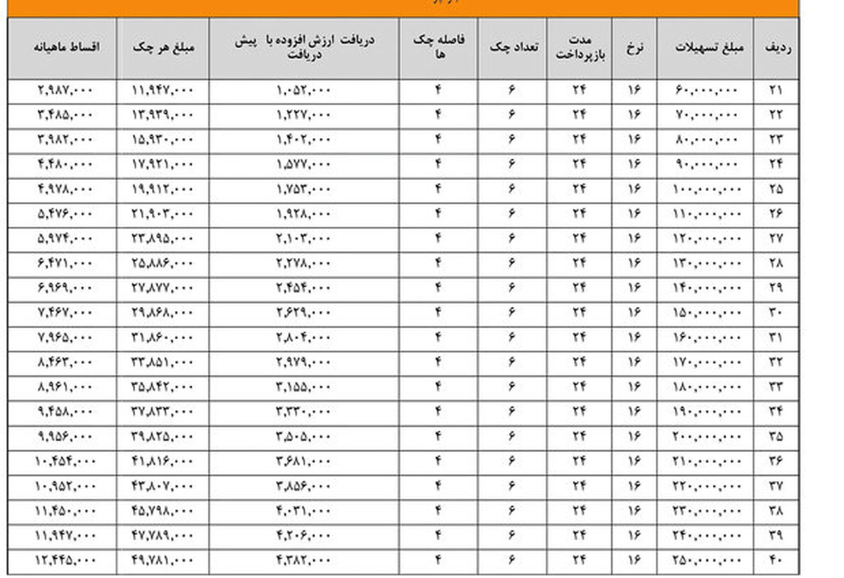 خودرو چقدر برای مشتری تمام می‌شود؟+جداول اقساط
