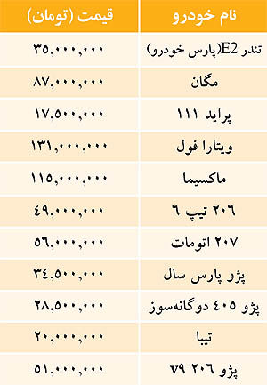 قیمت "خودروهاي داخلي"/ جدول