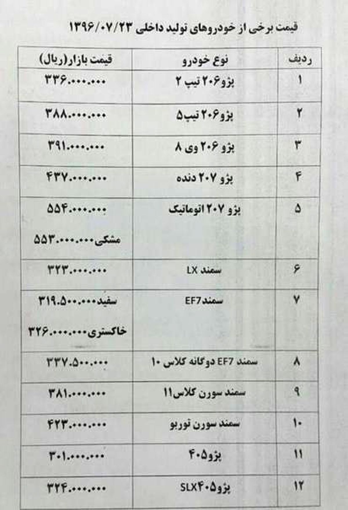 پراید بازهم گران شد +جدول