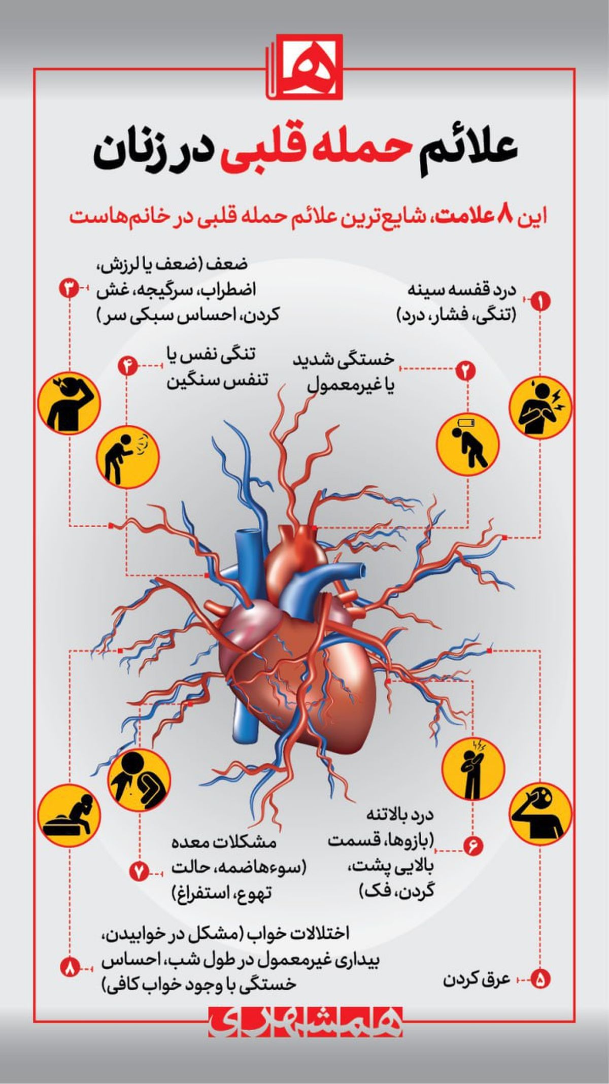 علائم حمله قلبی در زنان