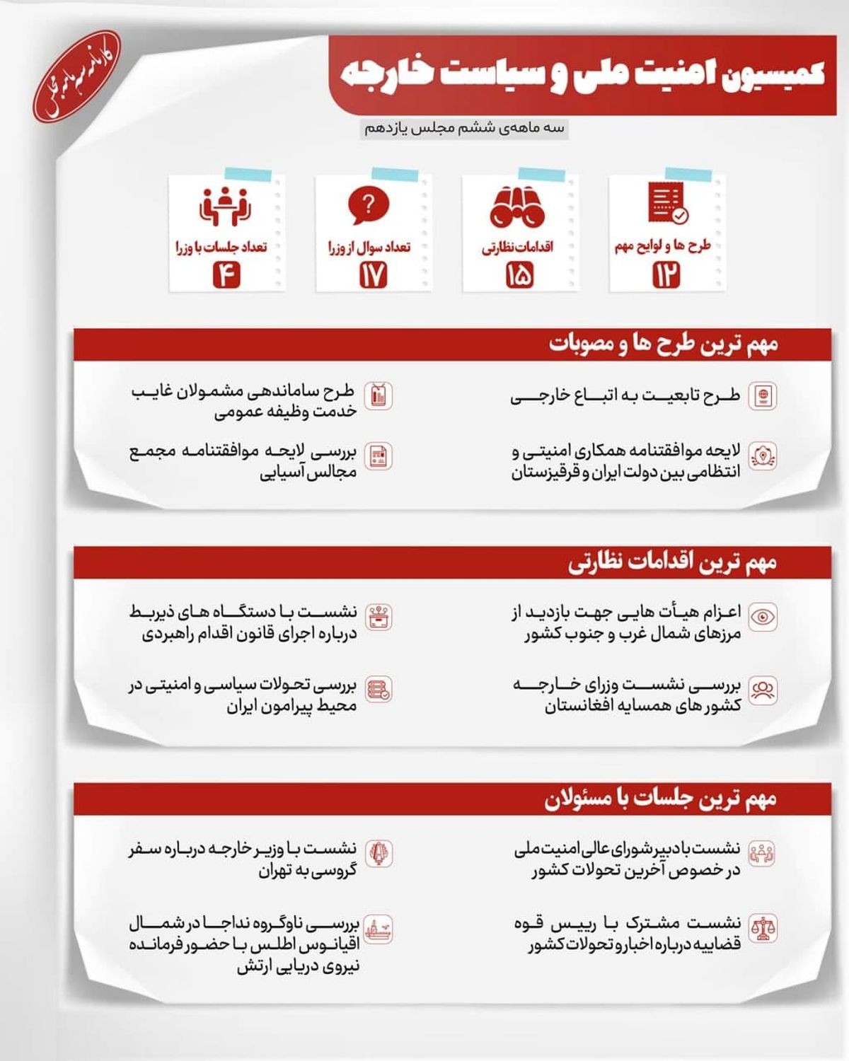 گزارش سه‌ماهۀ کمیسیون امنیت ملی و سیاست خارجه