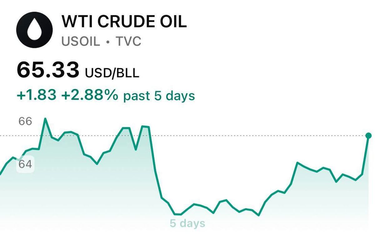 نفت با خبر لغو مذاکرات بالا زد