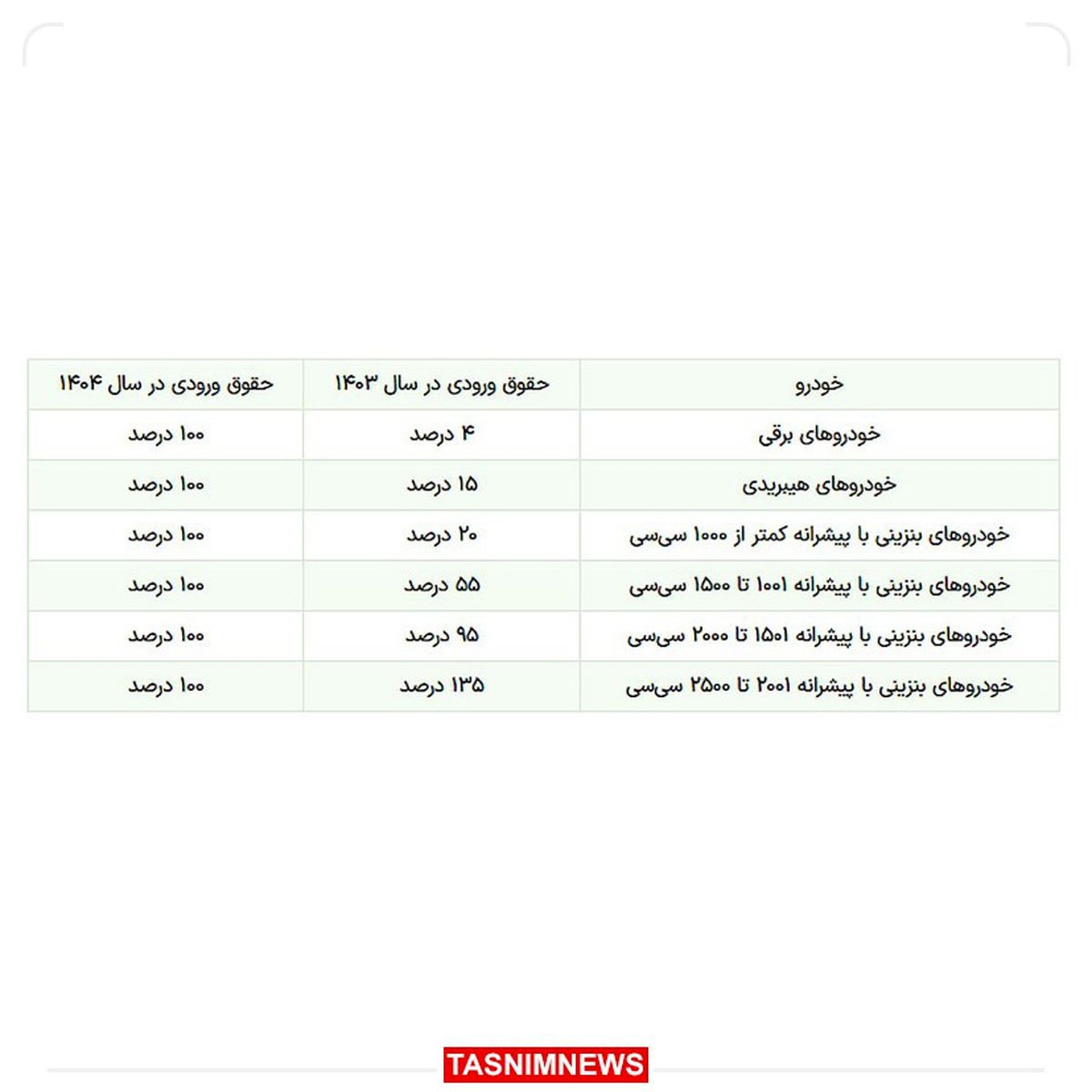 تعرفه خودروهای «هیبریدی و برقی» بدون تغییر باقی ماند