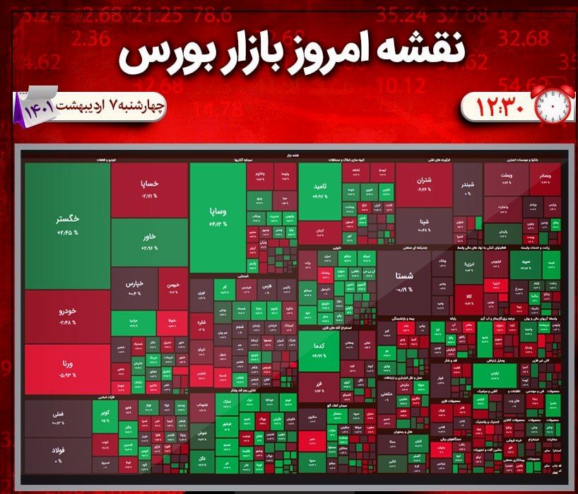 ریزش هزار واحدی شاخص بورس