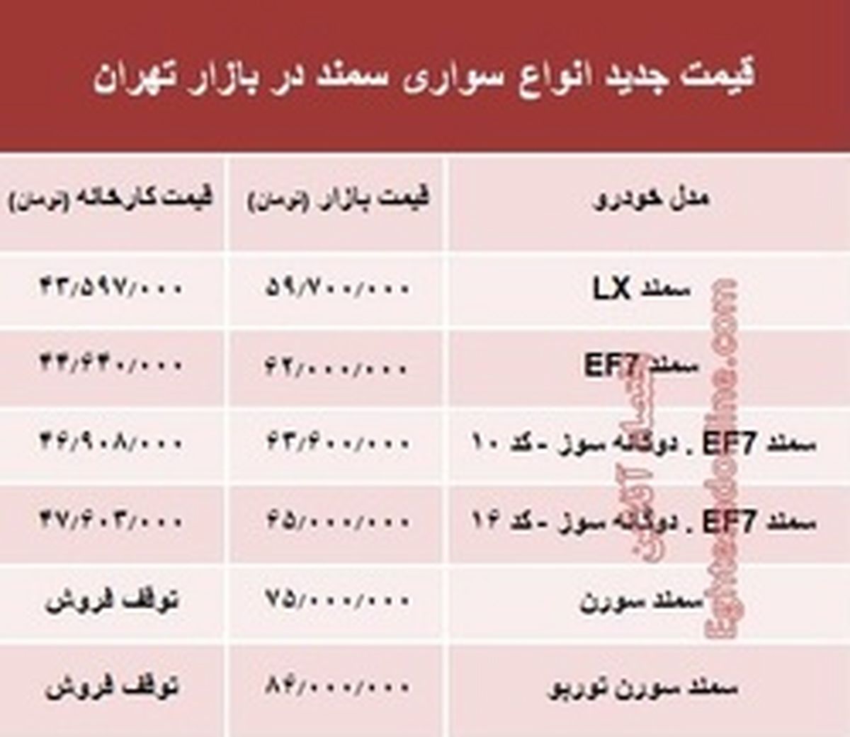 قیمت جدید انواع سواری سمند در بازار تهران +جدول