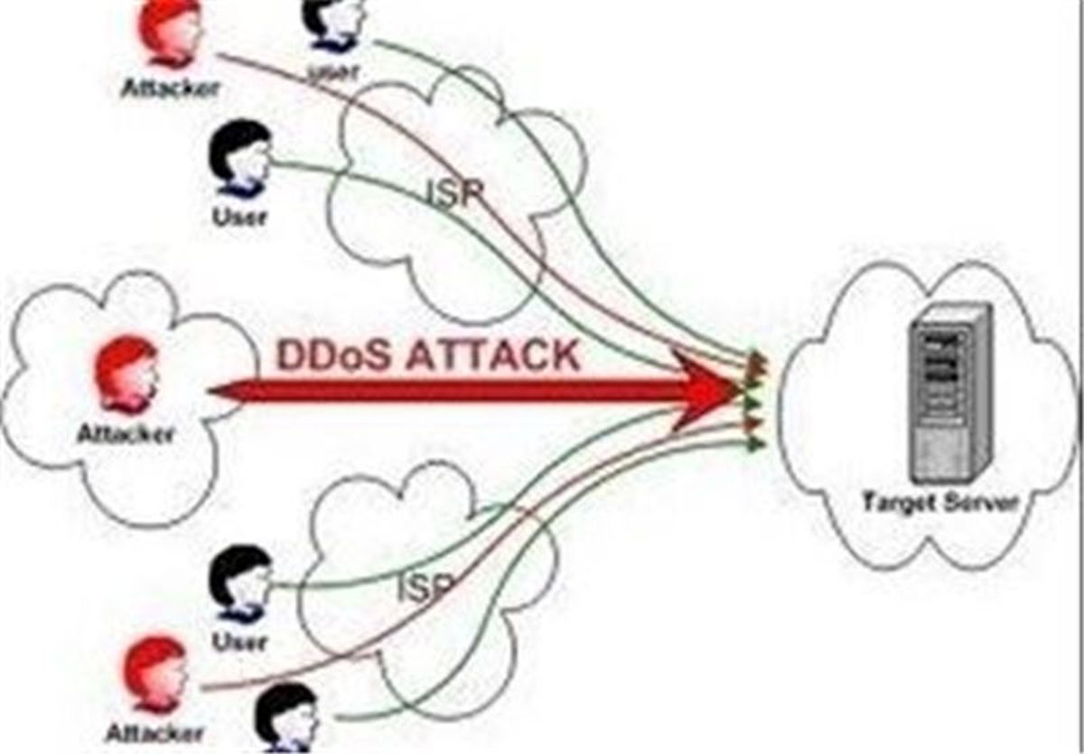 دفع بزرگ‌ترین حمله DDOS به زیرساخت‌های ایران