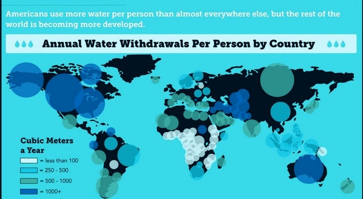 خاورمیانهدرقلببحرانآب