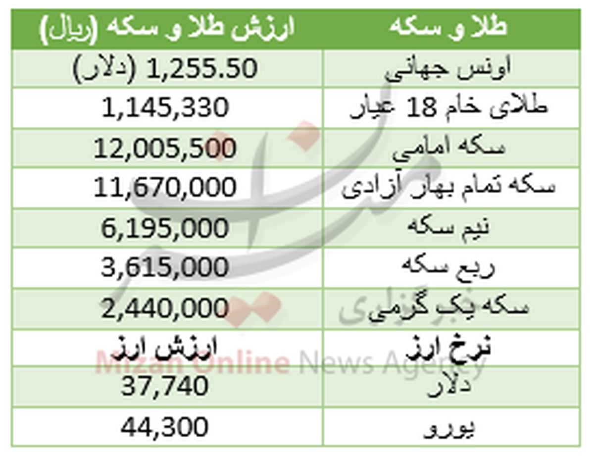 ثبات قیمت دلار در بازار آزاد +جدول