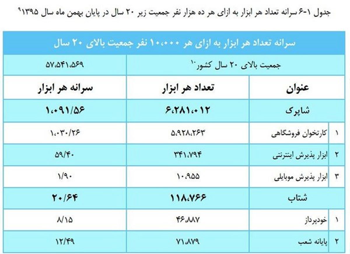 تنها تولیدکننده کاغذ رسیدهای بانکی هم تعطیل شد
