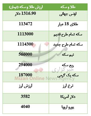 سکوت بازار طلا را فرا گرفت +جدول