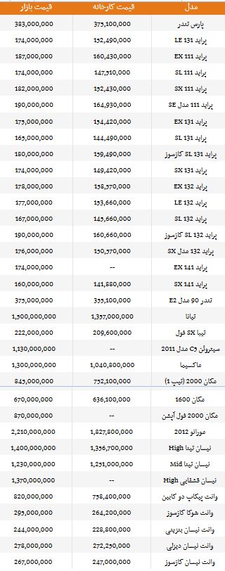 قیمت انواع خودرو گروه سایپا/ جدول