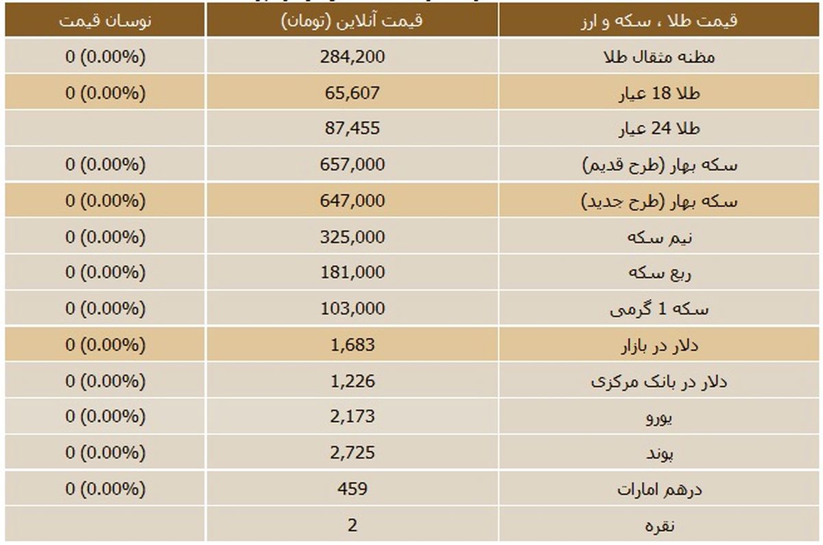 جدول/قیمت روز سکه و ارز