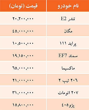 جدول/ قیمت برخی خودروهای داخلی