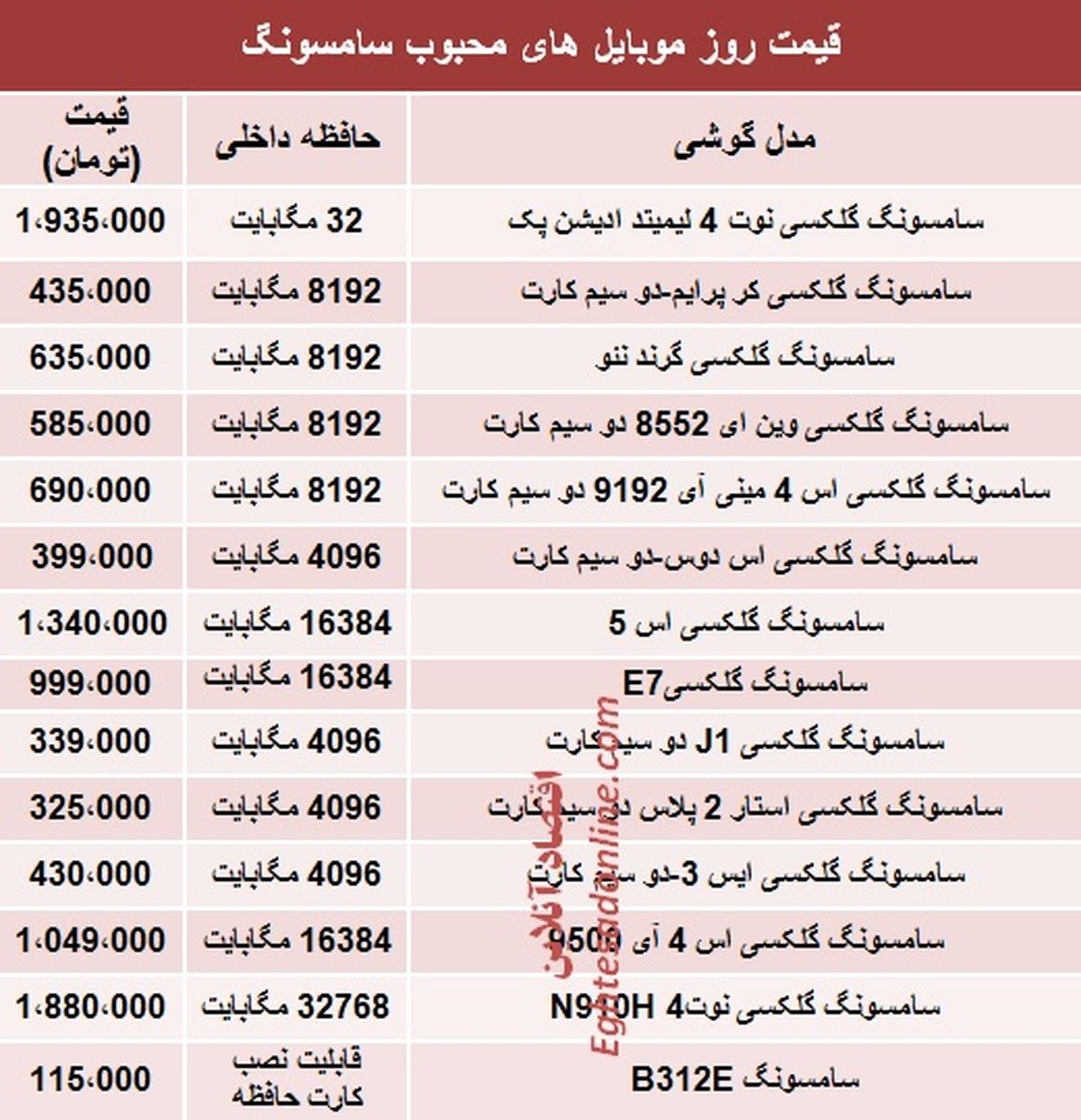 قیمت انواع موبایل‌های سامسونگ/جدول