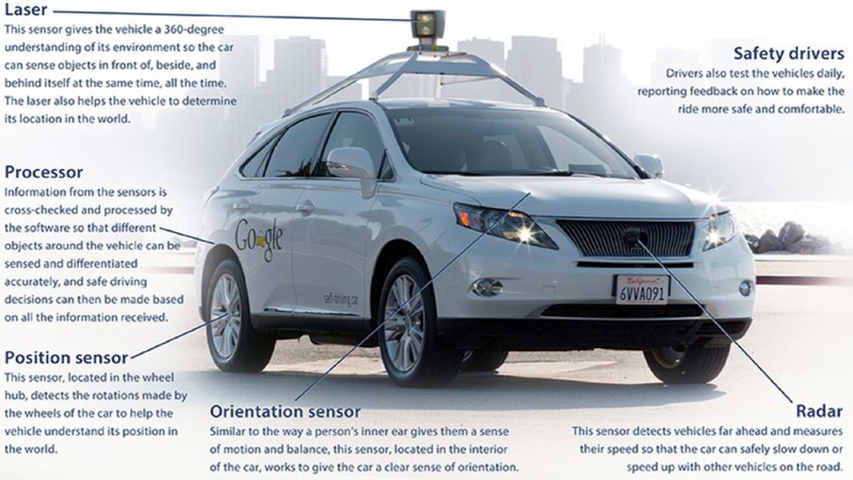 خودروی که جاسوسی می‌کند/عکس