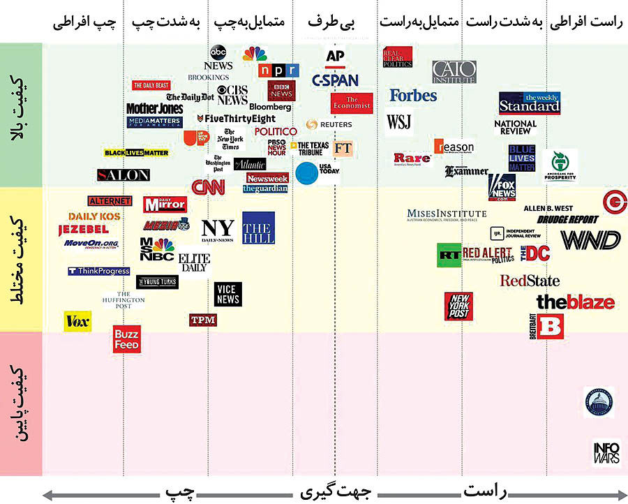 جنگ لفظی ترامپ با رسانه‌ها