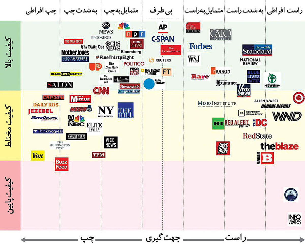 جنگ لفظی ترامپ با رسانهها