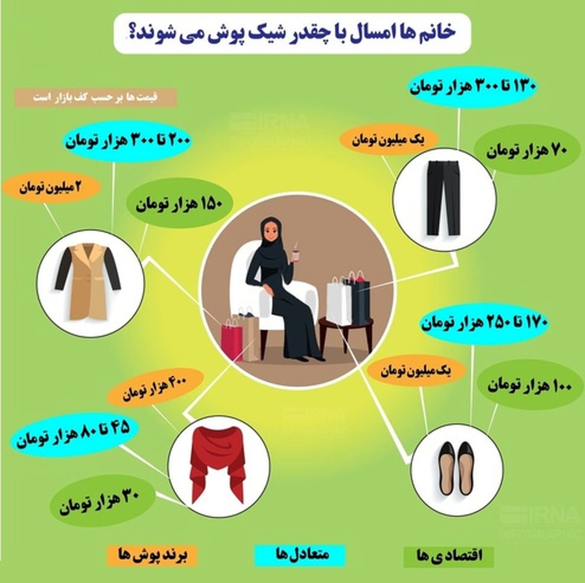 لباس عید خانم‌ها امسال چقدر آب می‌خورد؟