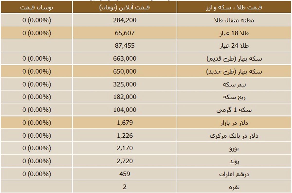 جدول/قیمت روز سکه و ارز