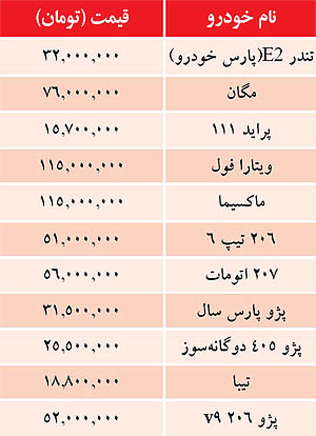 جدول/ قیمت خودروهای داخلی در بازار