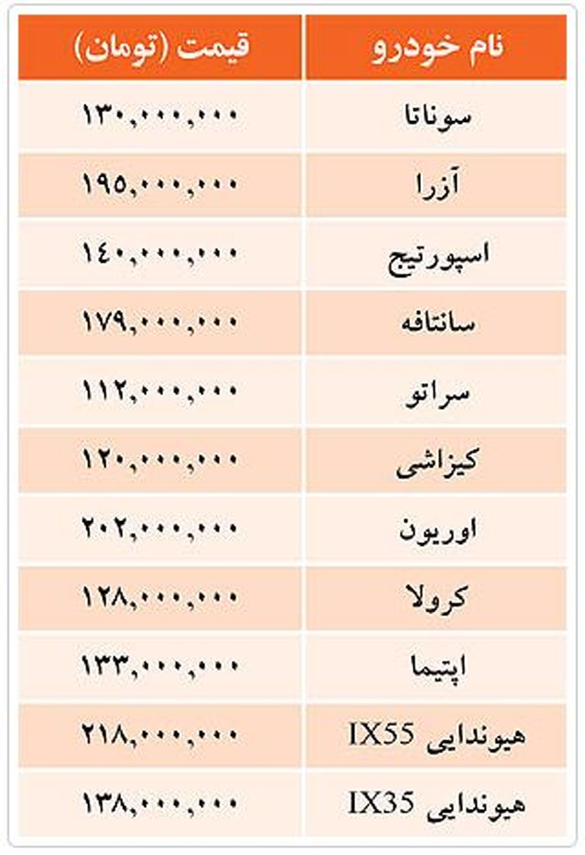 قیمت خودروهای وارداتی/جدول