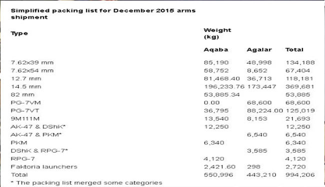 سلاحهایی که آمریکا به تروریستها میدهد
