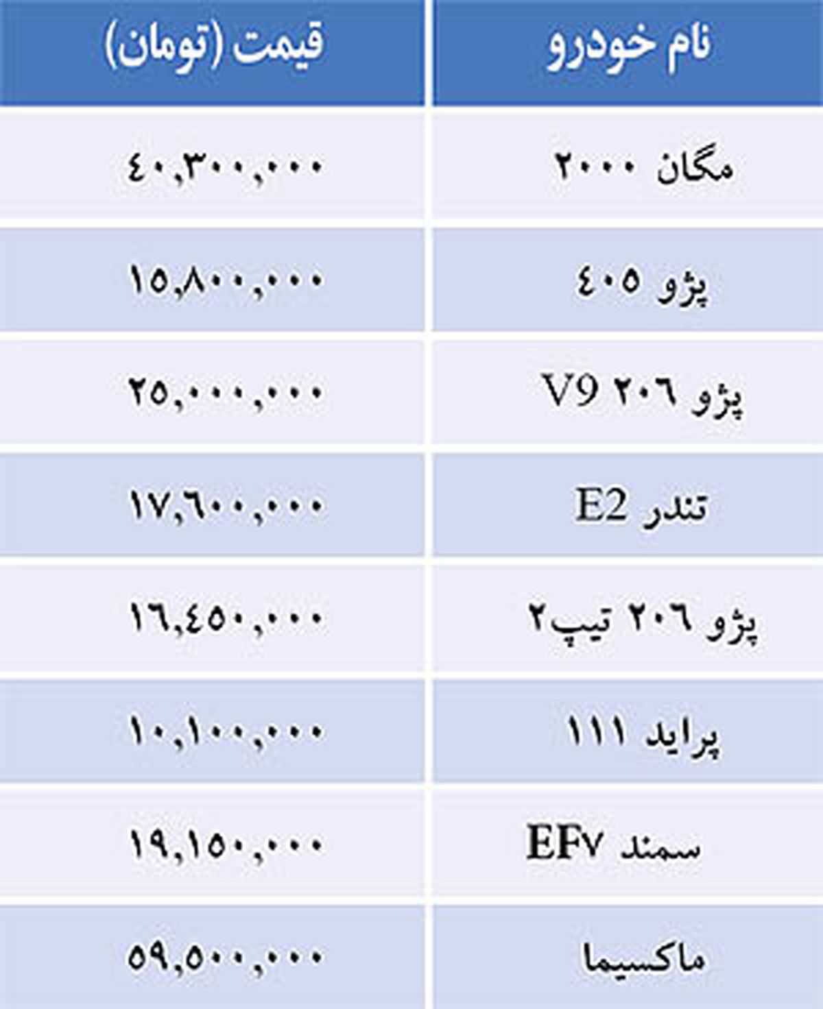 قيمت خودروهاي داخلي/ جدول