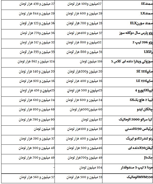 قیمت خودروهای داخلی در کف بازار + جدول