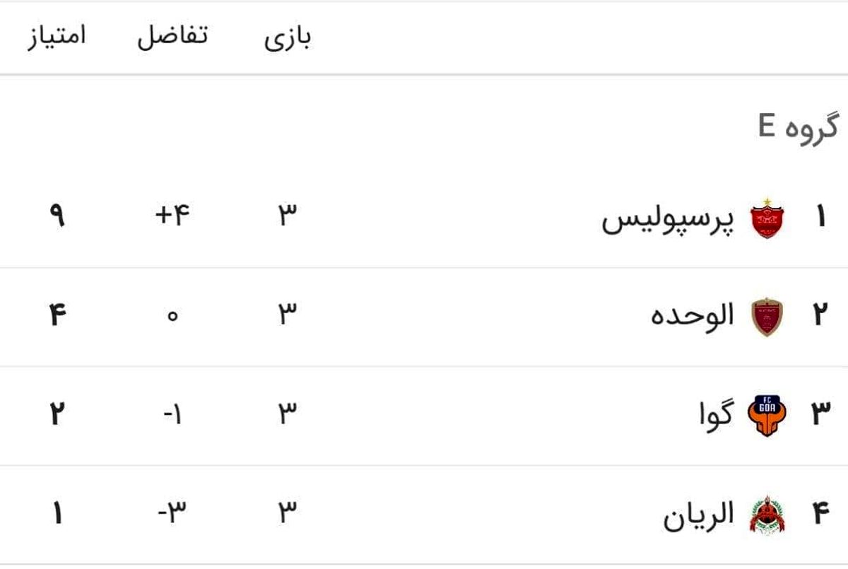 جدول گروه پنجم لیگ قهرمانان آسیا
