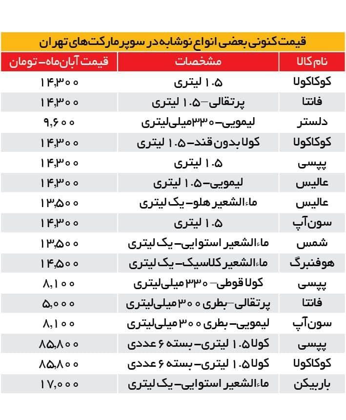 زمزمه‌های افزایش قیمت نوشابه