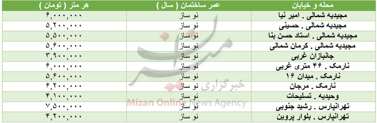 قیمت انواع خانه ۵۰ متری در منطقه ۸ تهران +جدول