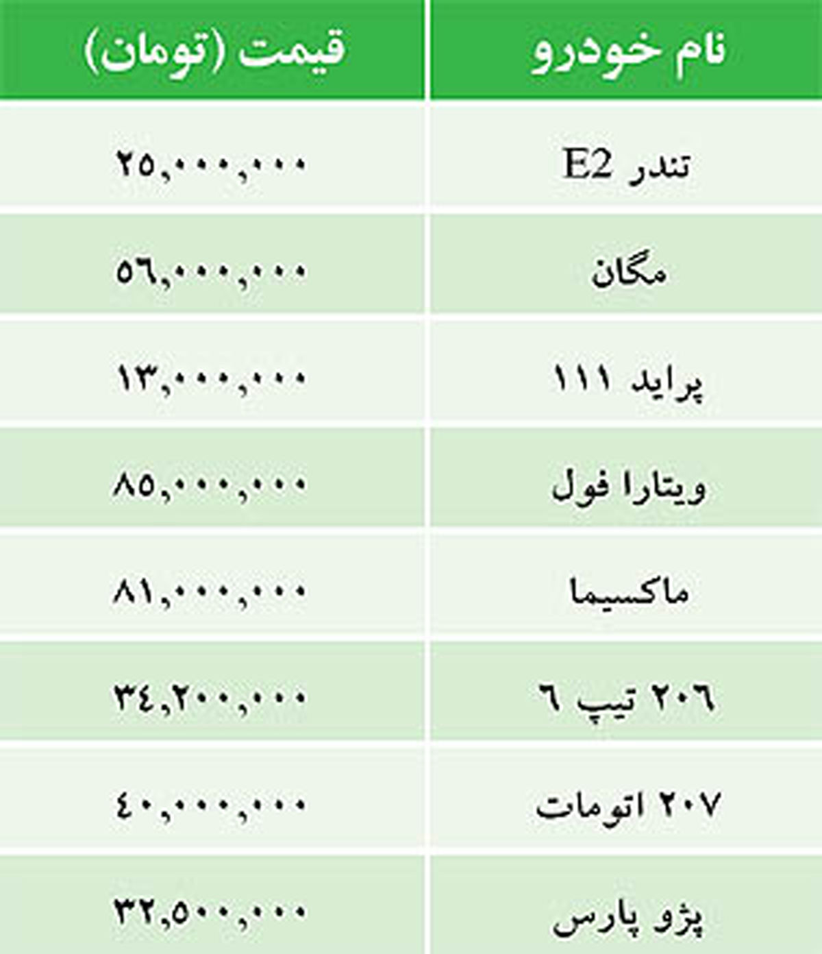 جدول/ قیمت خودرورهای داخلی