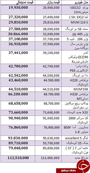 قیمت خودروهای داخلی در بازار امروز +جدول