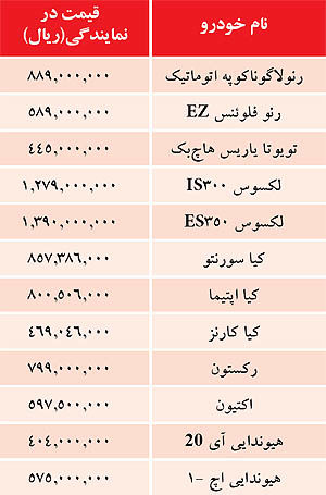 جدول/ قیمت برخی خودروهای وارداتی