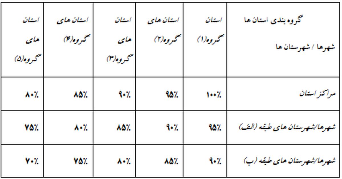 بخشنامه جدید مالیات صاحبان خودرو +جدول