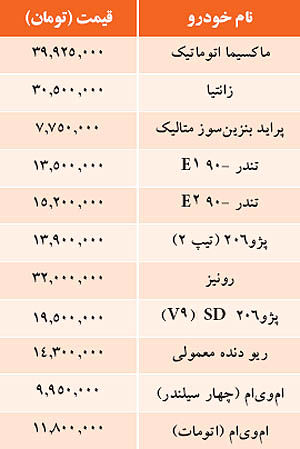 نرخ برخی خودروها در بازار
