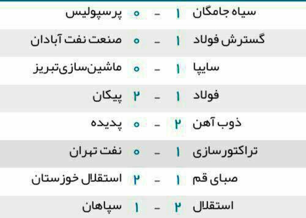 پایان لیگ برتر؛قصه استقلال و علیمنصور خوب تمام شد