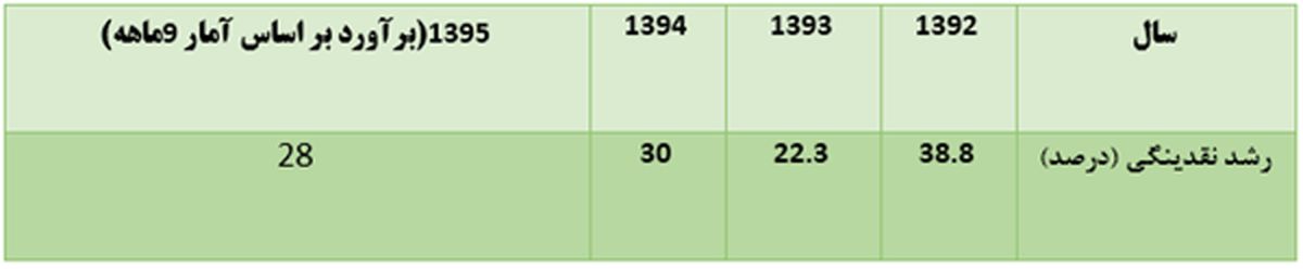آقای روحانی از مخاطرات امنیتی رشد نقدینگی اطلاع دارید؟