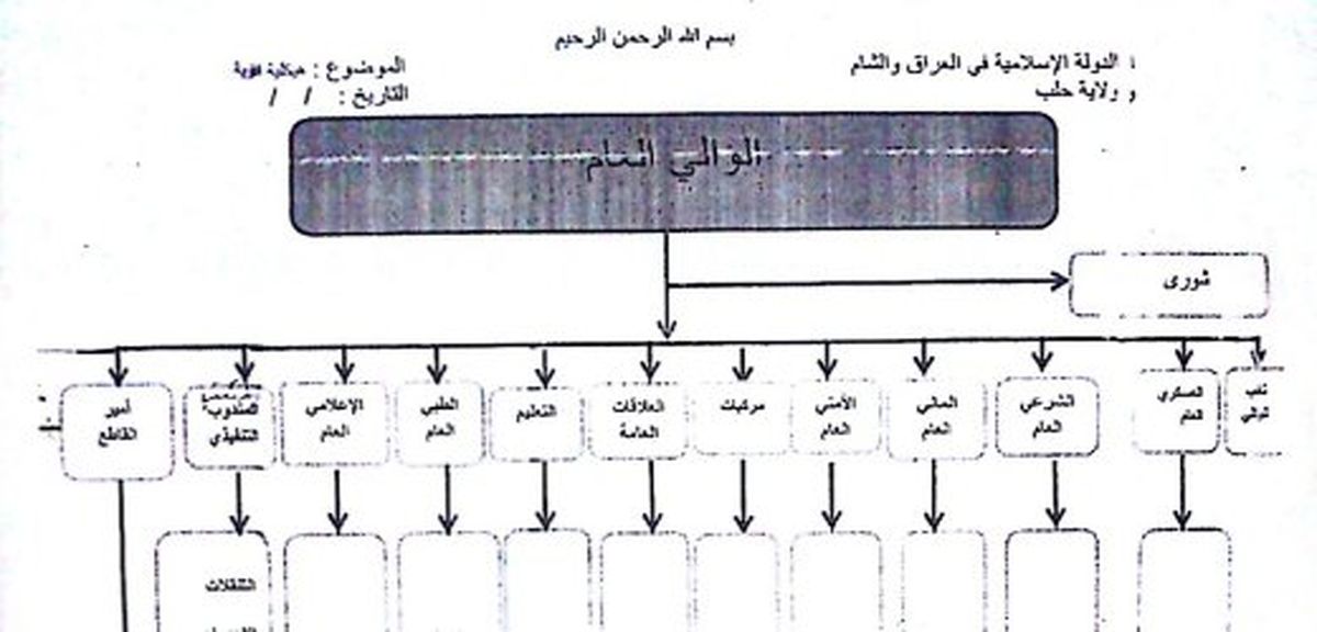 اسناد سری درباره ساختار ‎داعش/تصاویر