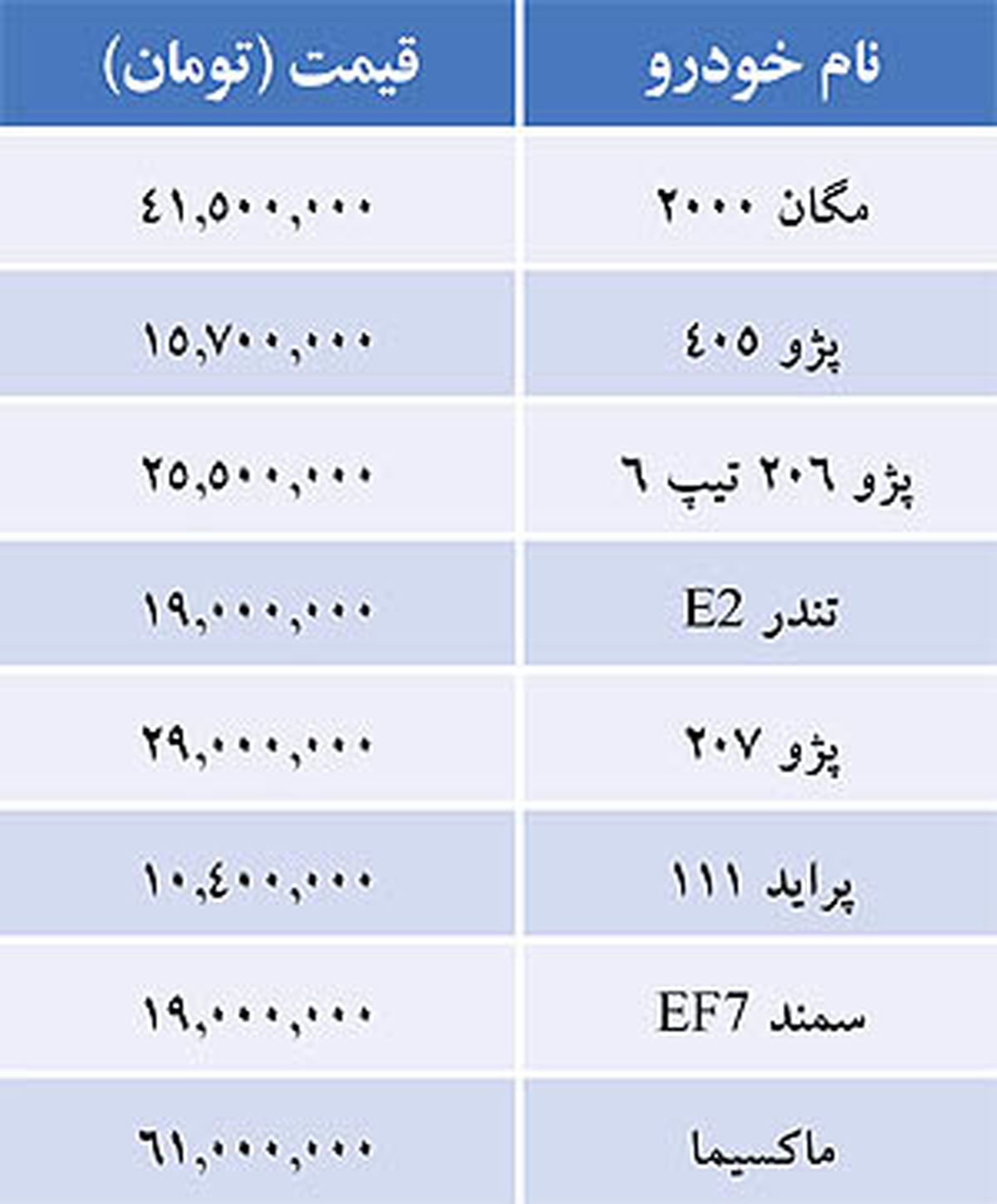 جدول/ قیمت برخی خودروهای داخلی