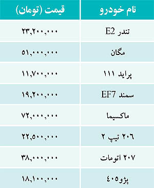 جدول/ قیمت برخی خودروها در بازار