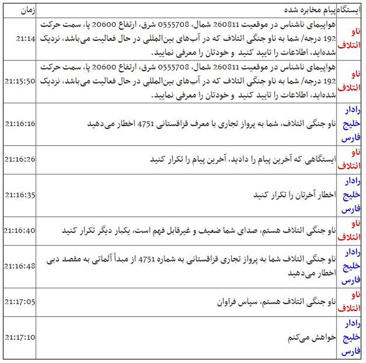 متن مکالمه قرارگاه پدافند هوایی ارتش با ناو ائتلاف آمریکا