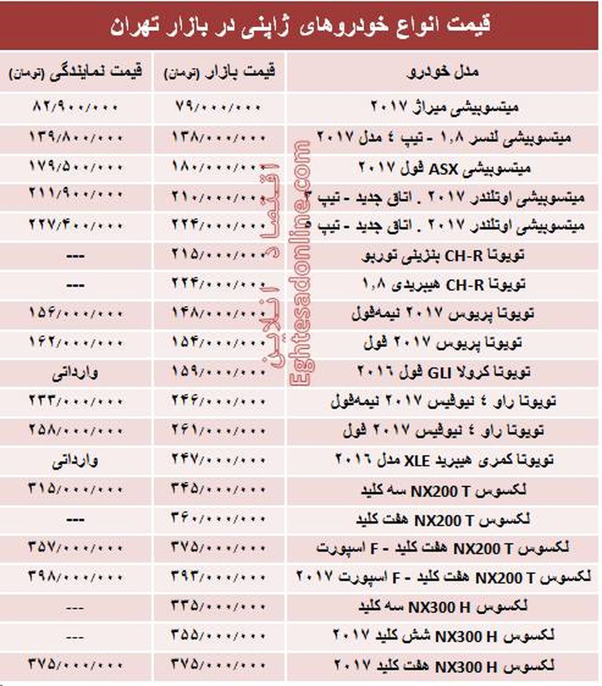 قیمت خودروهای ژاپنی در بازار تهران +جدول