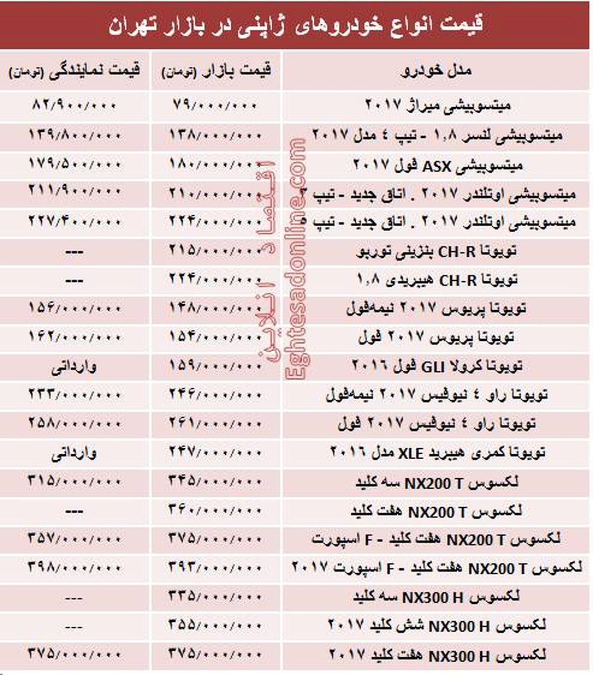 قیمت خودروهای ژاپنی در بازار تهران +جدول