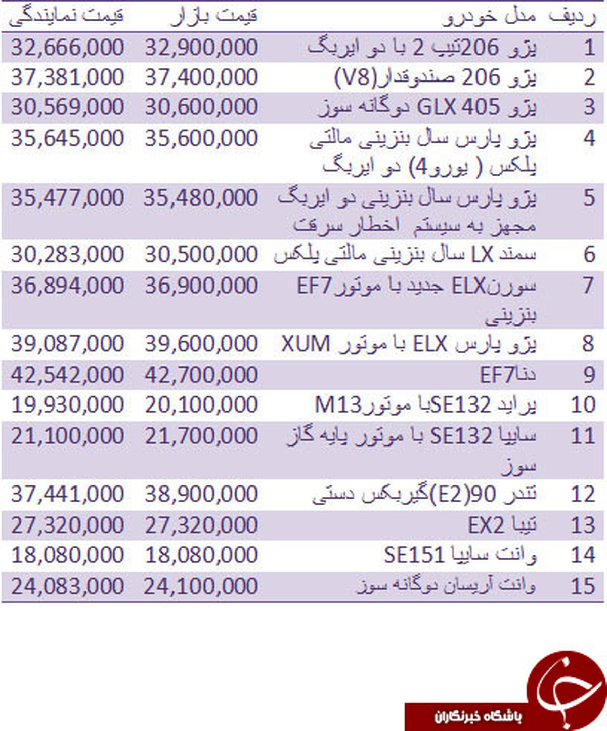 قیمت روز انواع خودروهای داخلی +جدول