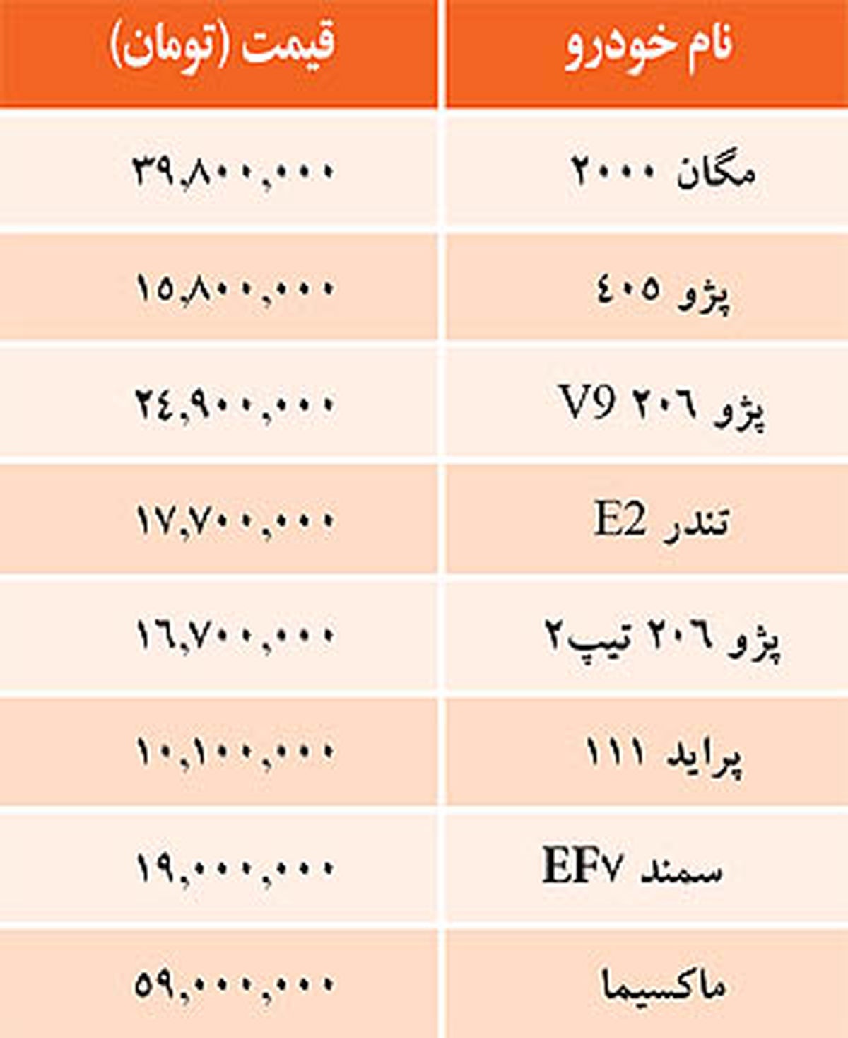 جدول/ نگاهی به قیمت خودروها در بازار