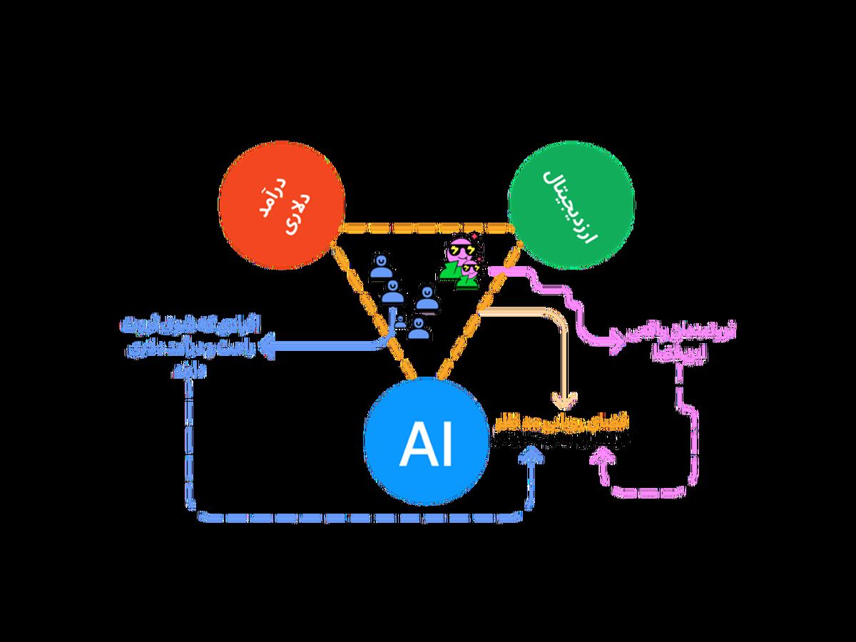 آیا با هوش مصنوعی می توان ترید کرد؟