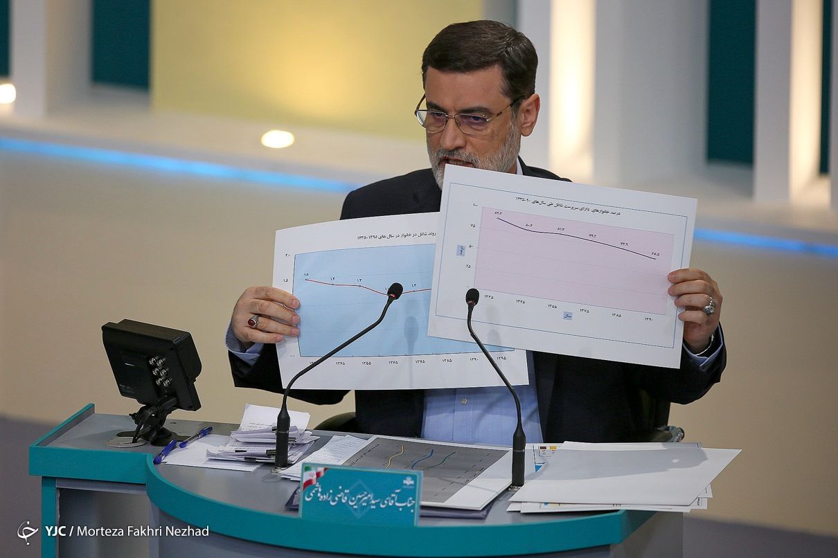 جمع بندی نهایی سید امیرحسین قاضی زاده هاشمی در سومین مناظره نامزدهای انتخابات ریاست جمهوری :
اصحاب سفره، مردم را از سفره انقلاب بیرون کرده اند.