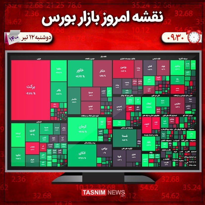 رشد هزار واحدی شاخص بورس